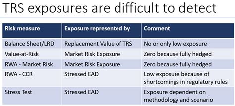PRA expects P23.